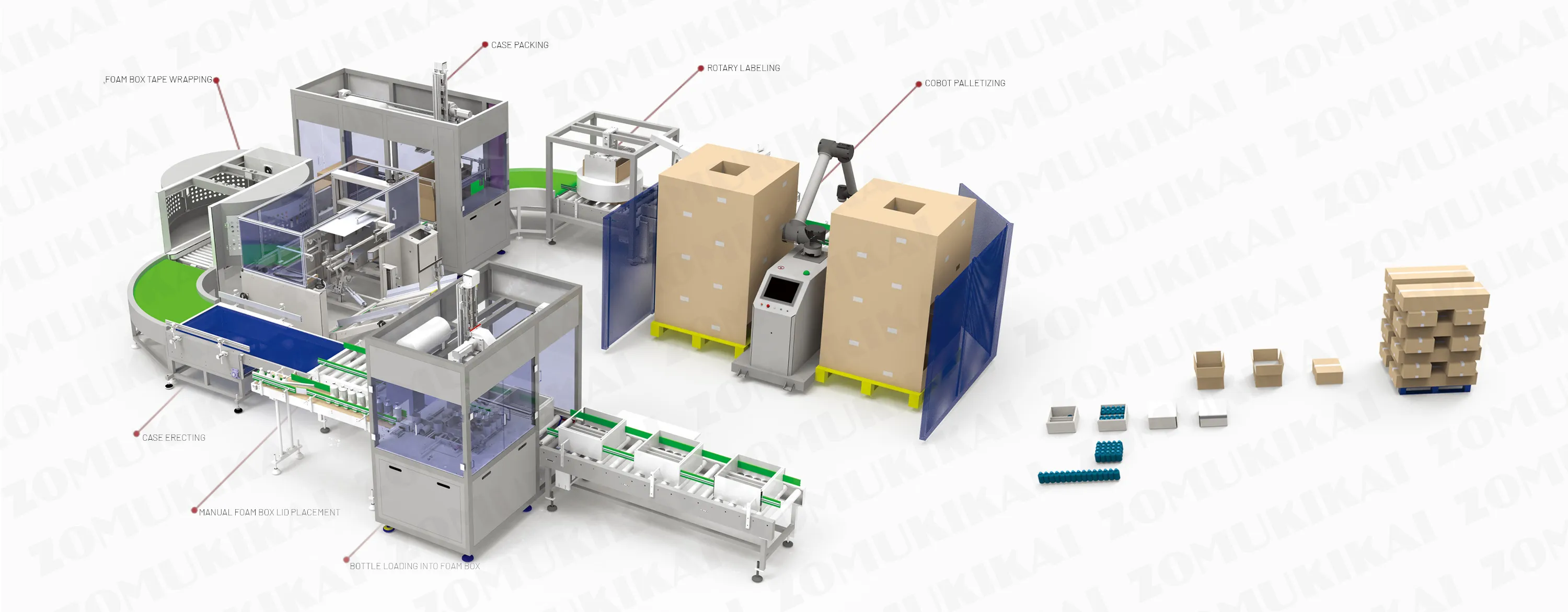 Automatisierte Verpackungslinie für Veterinärmedizin mit Schaumstoffbox- und Kartonintegration