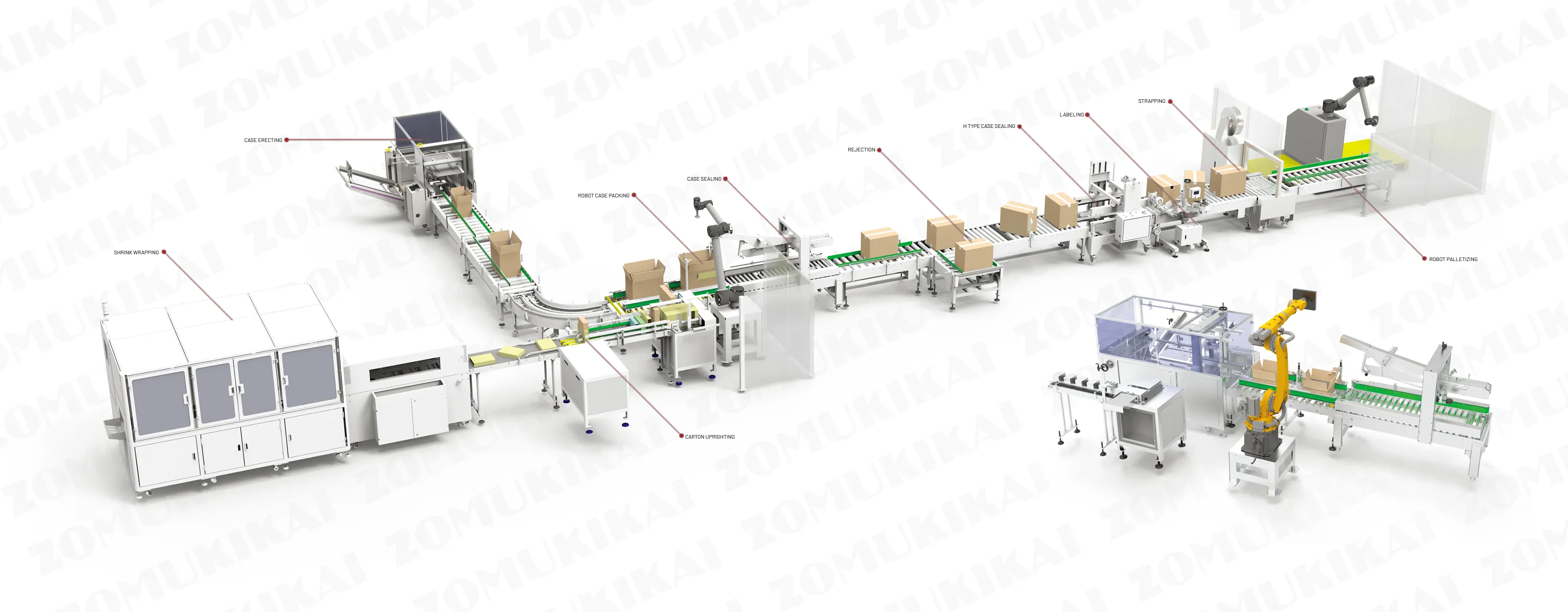 Kartonier- und Roboter-Palettier-System für Geschenkboxen