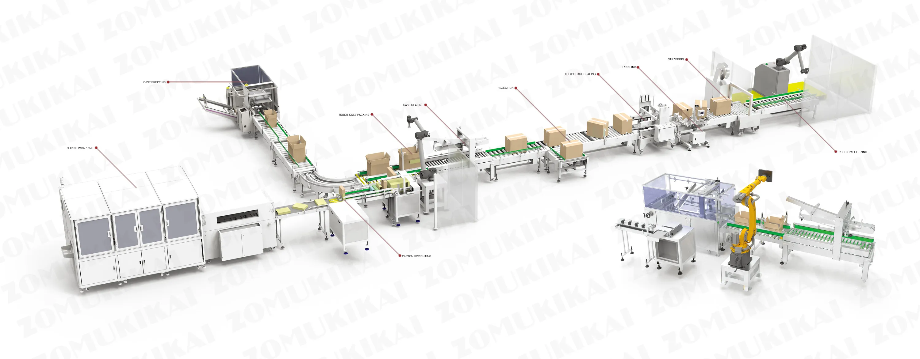 Kartonier- und Roboter-Palettier-System für Geschenkboxen