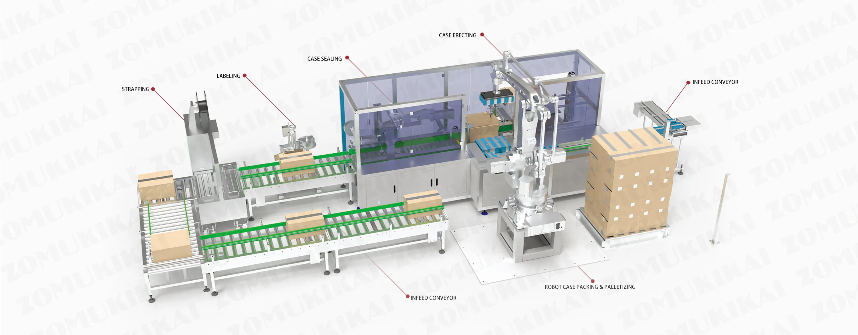 Pharmazeutische robotergestützte End-of-Line-Verpackungsanlage