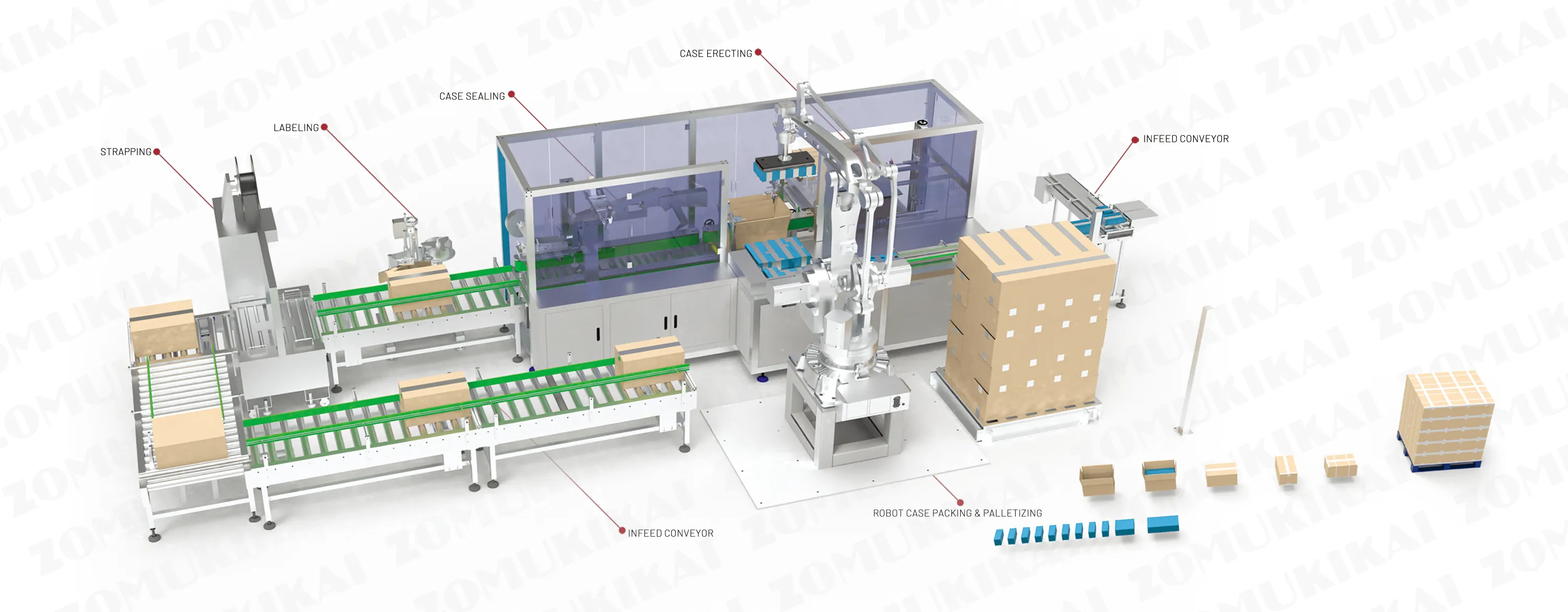 Pharmazeutische robotergestützte End-of-Line-Verpackungsanlage